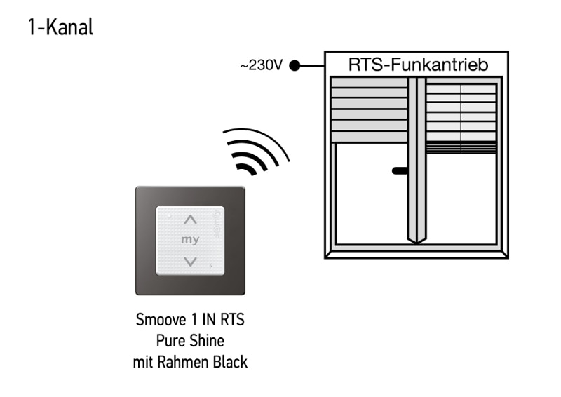Somfy Funk-Wandsender Smoove 1 IN RTS Pure (sensitive Tasten) - 1810873 - 2 - Somfy