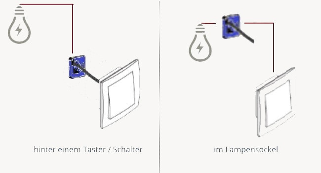 Somfy Lichtempfänger Anwendung