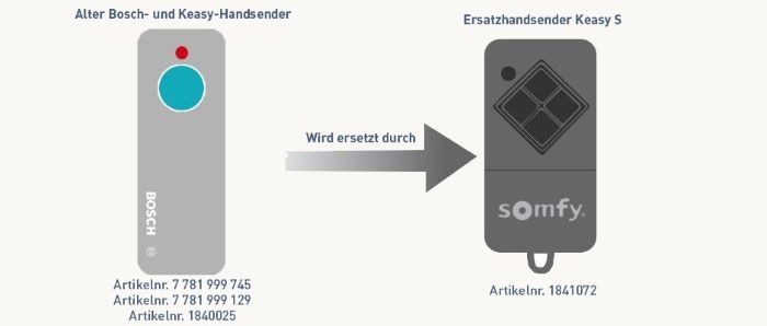 Handsender für Somfy Torantrieb Keasy S