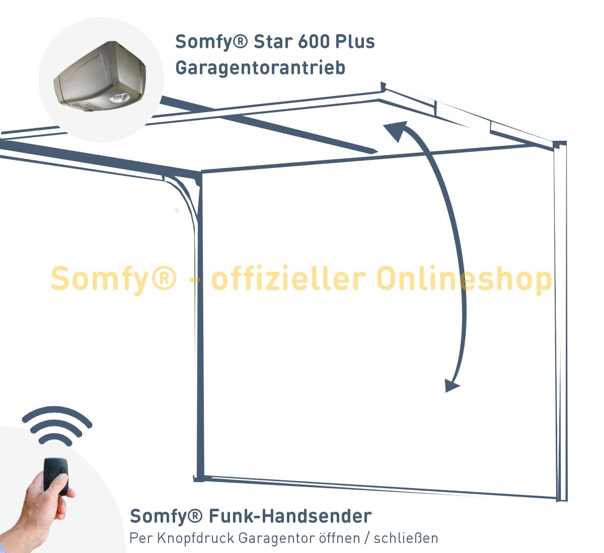 Somfy Star 600 Plus RTS Garagentorantrieb