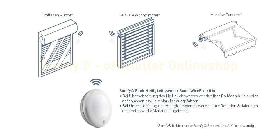 Funktion Somfy Funk-Sonnensensor