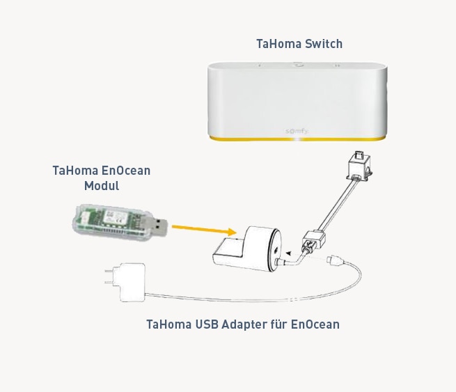 TaHoma Adapter für EnOcean - Anwendung