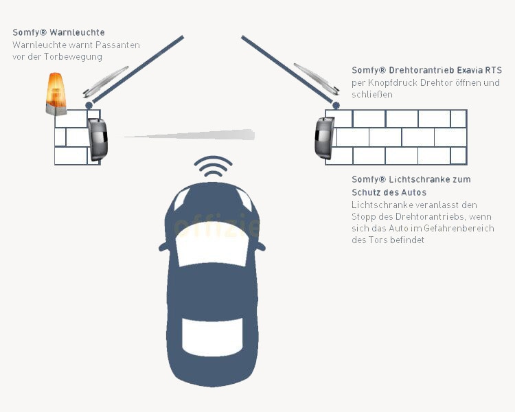 Somfy Drehtorantrieb Exavia Star RTS