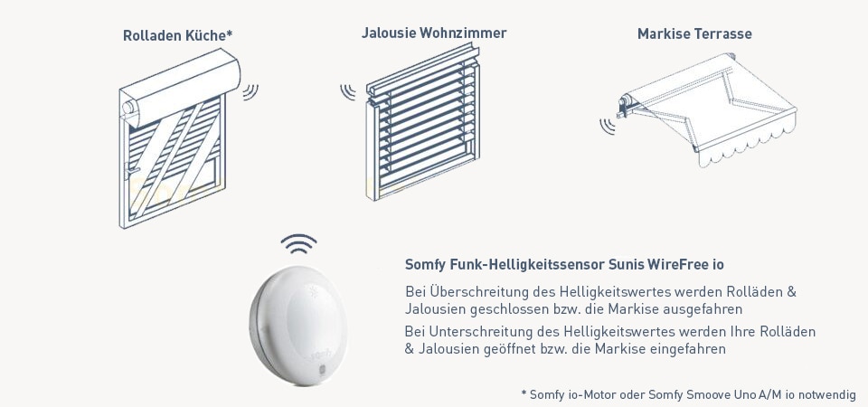 Sonnensensor - Anwendung